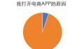 “接个电话 手机差点给我买台电脑”