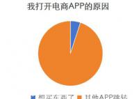 “接个电话 手机差点给我买台电脑”