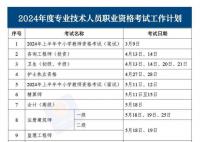 2024年考证时间表来了 63种职业资格