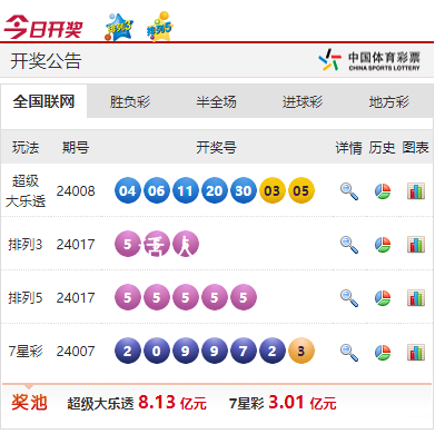 排列5开出“55555”清空5亿奖池 一等奖还出现了井喷
