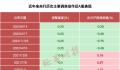 央行宣布2月5日降准0.5个百分点 向市场提供流动性1万亿元