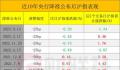 历次降准对A股有何影响?一图看懂