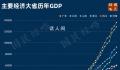 大洗牌!中国经济第5大省易主了