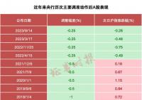 央行宣布2月5日降准0.5个百分点 向市场提供流动性1万亿元