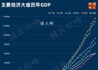大洗牌!中国经济第5大省易主了