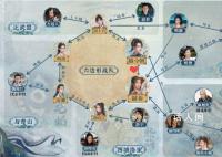 《祈今朝》人物关系图解析 《祈今朝》主要角色结局命运揭秘