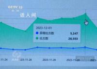 涉案达2亿元 回流医保药被洗白销售