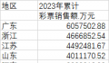2023年全国人均购买彩票超400元 即开型彩票销售翻倍