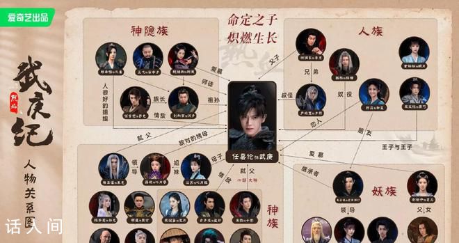《烈焰之武庚纪》人物关系图 《烈焰之武庚纪》各个角色关系解析