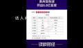 贵州开出双色球6.8亿巨奖创最高纪录 本期一等奖开出136注