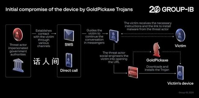 iOS系统首现木马病毒 收集面部信息窃取财产