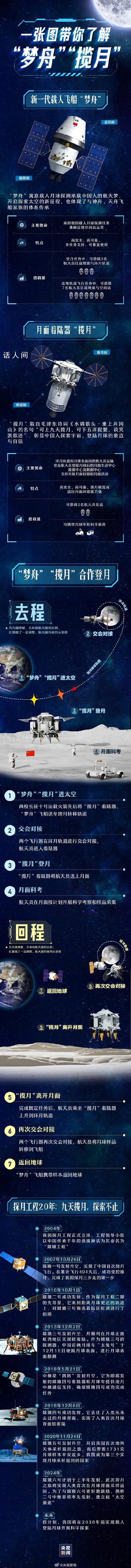 梦舟揽月如何带中国人登月 新一代梦舟飞船能坐几个人?
