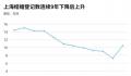 多地结婚人数回升 传递了什么信号