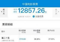 熊出没逆转时空票房破18亿 《熊出没》的票房走势怎么样