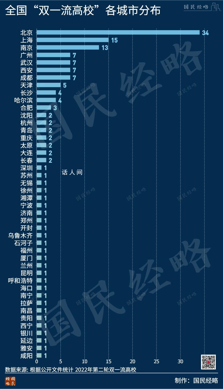 新一轮“京校外迁”来了 央企外迁之后部属高校也开始动了