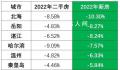 53城房价跌回一年前 国家统计局公布了2022年新房销售数据