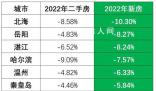 53城房价跌回一年前 国家统计局公布了2022年新房销售数据