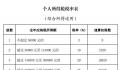 网友凌晨蹲点退税 有人退了3万多