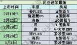一天内9家车企接连宣布降价促销 龙年车市价格战持续升温