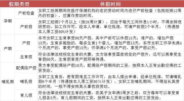 明天放半天假 若不放假女职工有加班费吗?