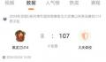 107-8 青少年篮球联赛现超悬殊比分