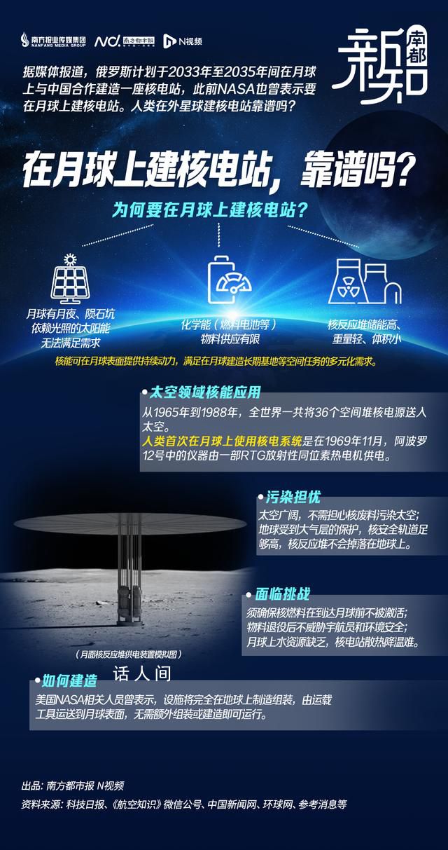 在月球上建核电站靠谱吗?为何要在月球建核电站?