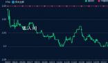 美股三大股指震荡收涨 标普500指数涨0.51%