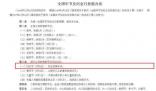 妇女节放假是法定的半天节假日 你们单位今天放假吗