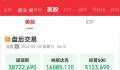 英伟达市值一夜蒸发9234亿 美股三大指数集体收跌