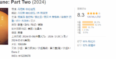 宫崎骏新作获奥斯卡最佳动画长片奖 超12万豆瓣用户评分