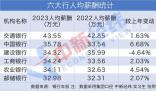 六大行最新薪资曝光 2023年六大行人均薪酬均超过30万元