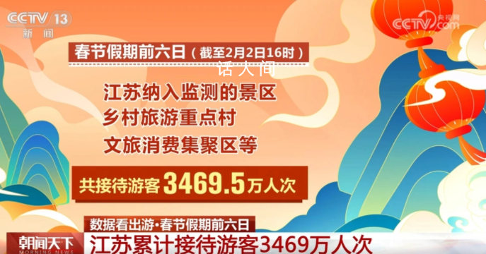 春节文旅市场火爆持续向好 一组数据看哪里游客多